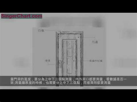 門長寬|【門尺寸】門尺寸大揭密：房門、玄關門、推拉門完美。